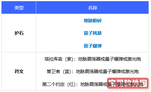 《哔哩哔哩》登录设备验证开启方法