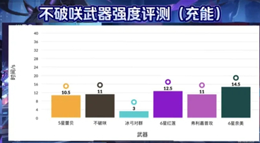锈湖追溯