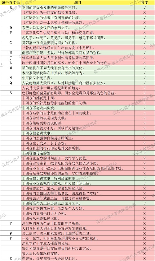 装甲纷争下载2022