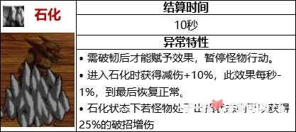 DNF手游泰拉石短剑怎么样 DNF手游泰拉石短剑属性一览