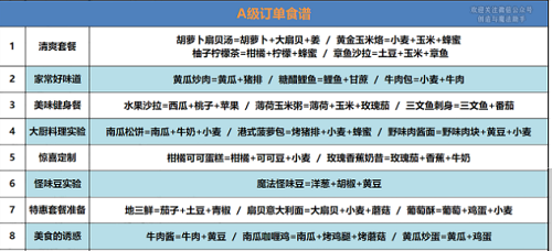 《地下城割草》大黄蜂找不到原因及解决办法