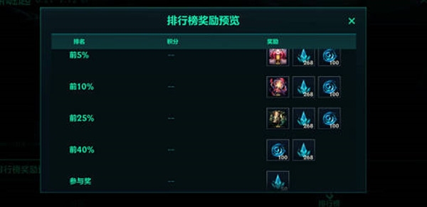 云顶之弈12.5b阵容推荐 云顶之弈手游12.5b版本上分用什么阵容