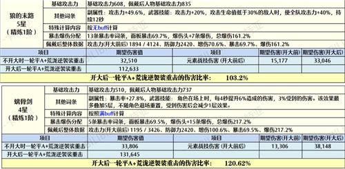 光遇点头动作展示图一览