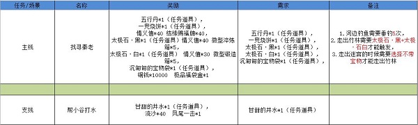 剑与远征诗社竞答第七天题目答案