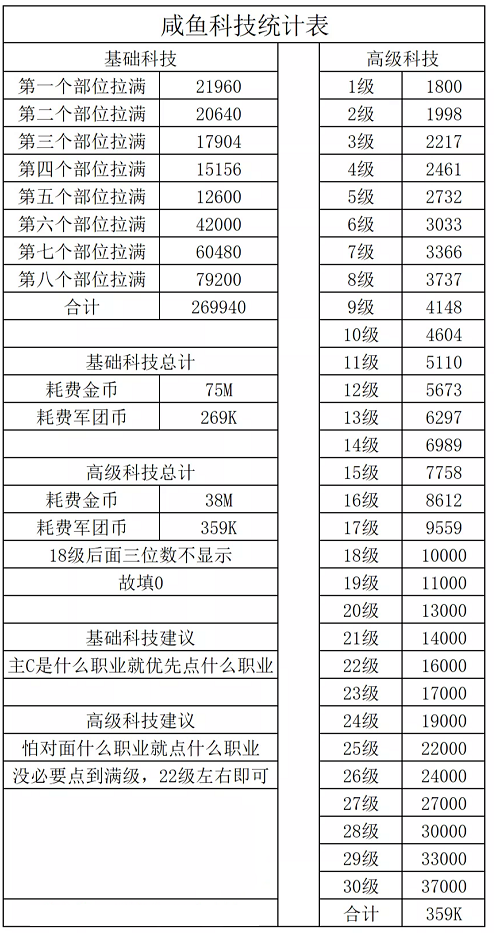 魔力宝贝：旅人宠物捕捉位置