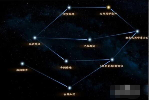 秘密关系游戏