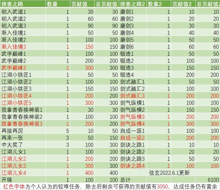 《三国志幻想大陆》诸葛宅迷活动攻略