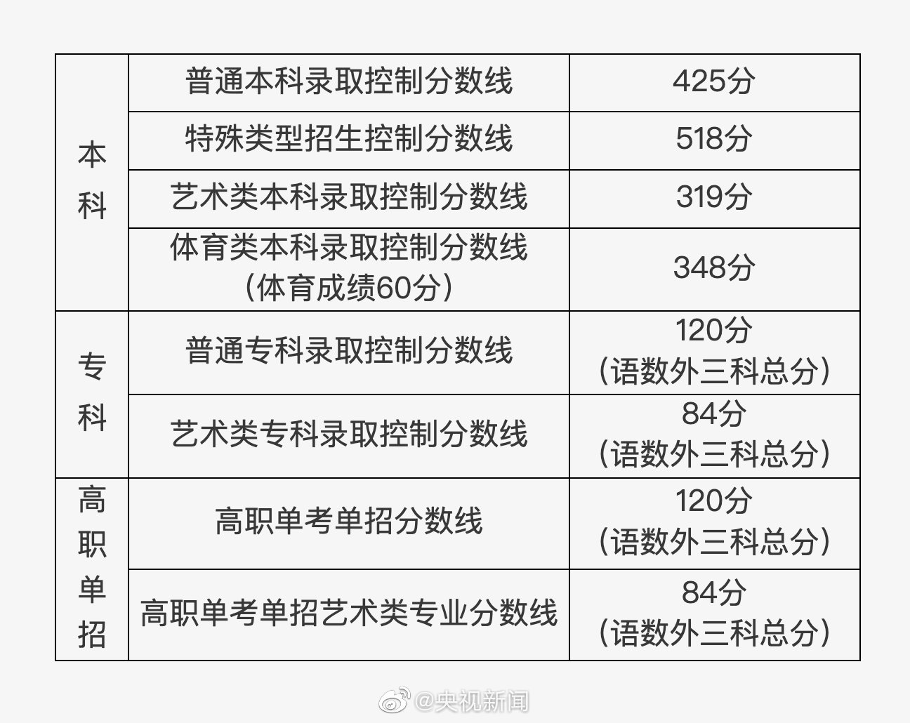 2022《哔咔哔咔漫画》最新版官网入口