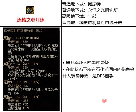 DNF手游泰拉石短剑怎么样 DNF手游泰拉石短剑属性一览