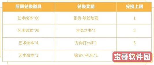 《闲鱼》pro版开通方法