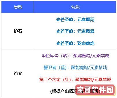 恋与制作人搜狗输入法PC端联名皮肤 恋与制作人搜狗输入法角色联名皮肤上线