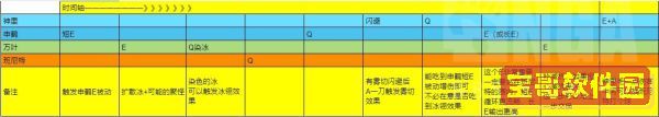 重返帝国二选一选哪个英雄