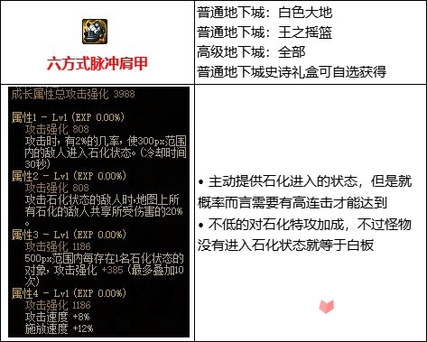 DNF手游泰拉石短剑怎么样 DNF手游泰拉石短剑属性一览