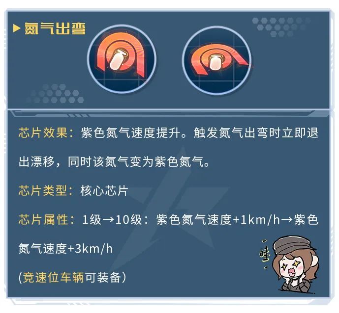 狂暴之翼有什么技巧？狂暴之翼攻略大全