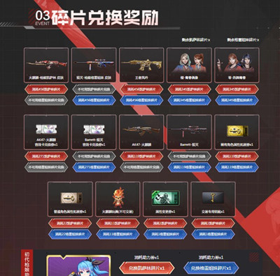 废品机械师道具有什么？ 废品机械师道具介绍