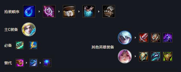 王蓝莓的小卖部无健康系统