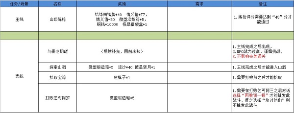 剑与远征诗社竞答第七天题目答案
