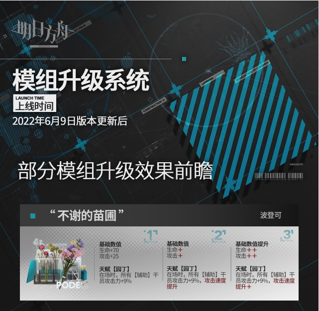 《闽政通》健康码申请方法