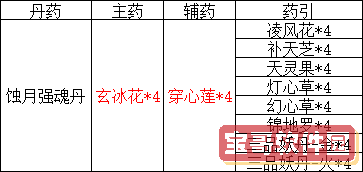 《标本零》森林地图解锁方法