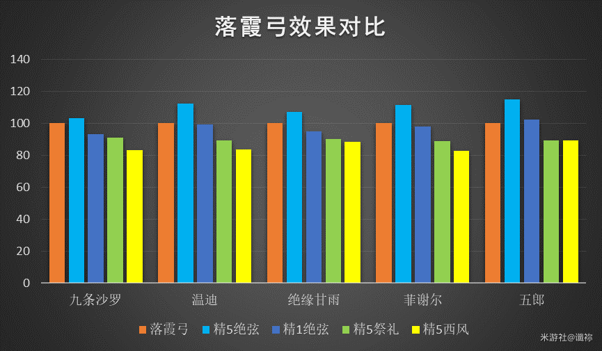 微信公众号消息免打扰设置方法