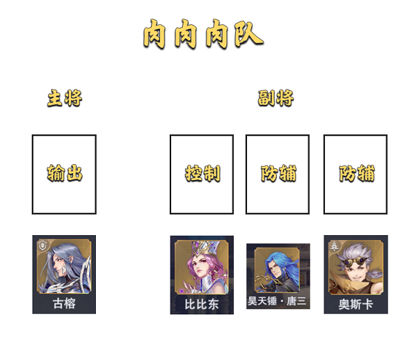 道天录角色排行强度一览