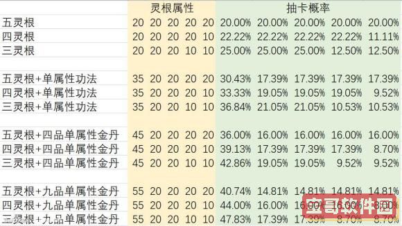 《标本零》森林地图解锁方法