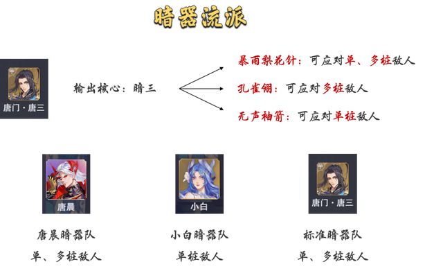 雏姬app