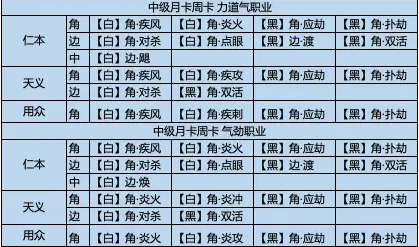 《百家奇案》神都疑案第二关城郊谋杀案举证攻略