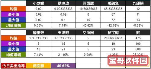 《啫喱》头像设置方法