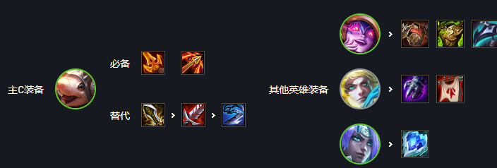 玛娜希斯回响汲光结晶搭配推荐