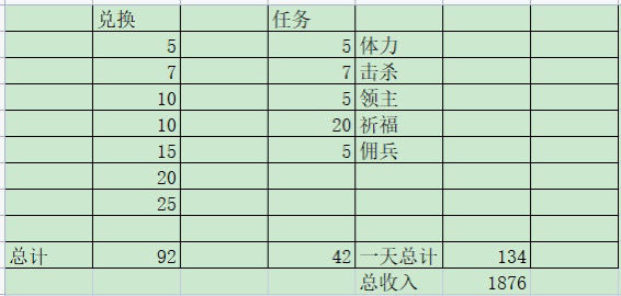 九州异兽记最强阵容搭配推荐