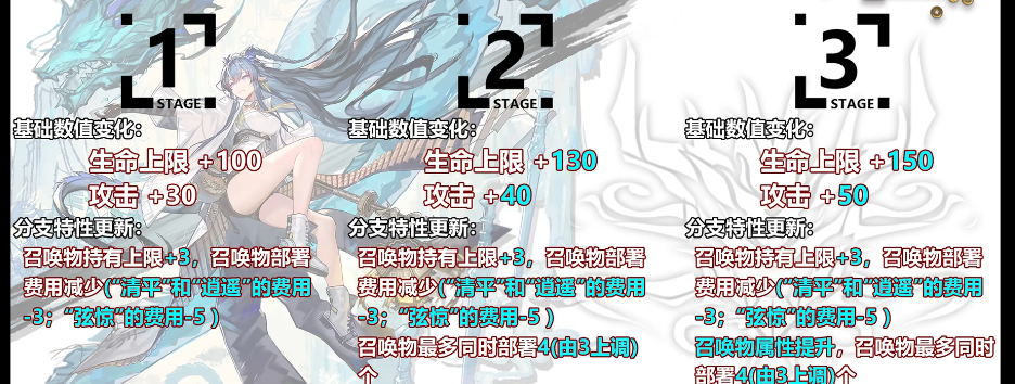云顶之弈S7幻境龙转职合成公式