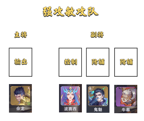道天录角色排行强度一览