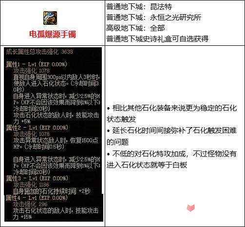 DNF手游泰拉石短剑怎么样 DNF手游泰拉石短剑属性一览