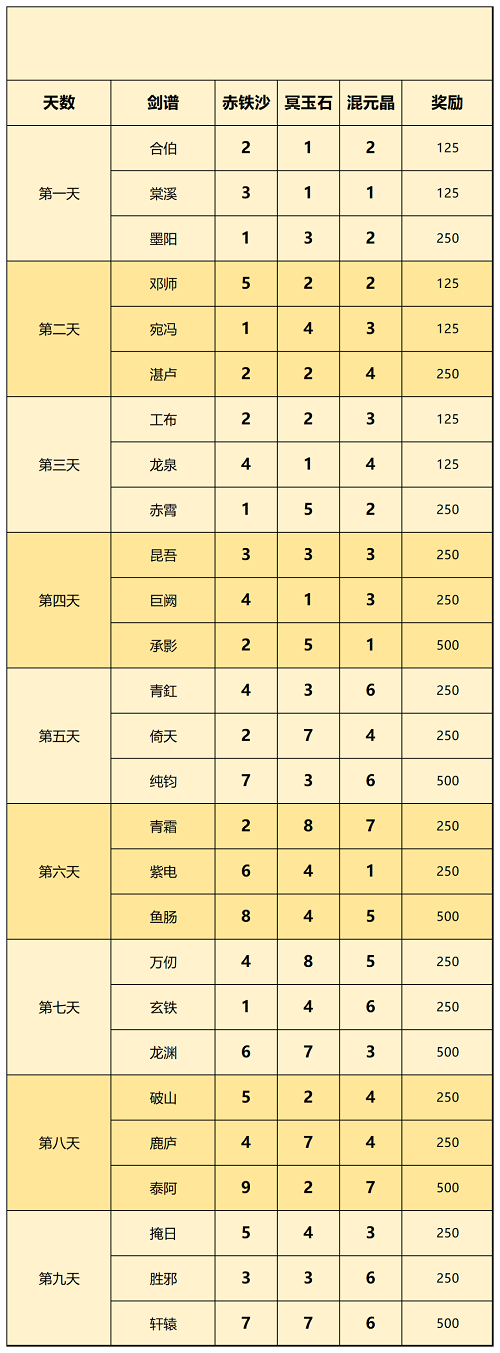 原神珊瑚真珠采集路线 原神珊瑚真珠哪里多