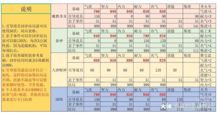 黑色沙漠手游防具潜力突破任务完成攻略