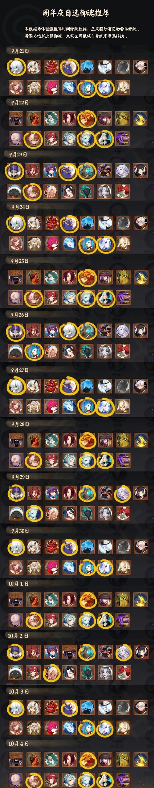 阴阳师六周年自选御魂推荐策略