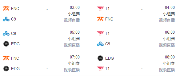 英雄联盟s12EDG出线情况