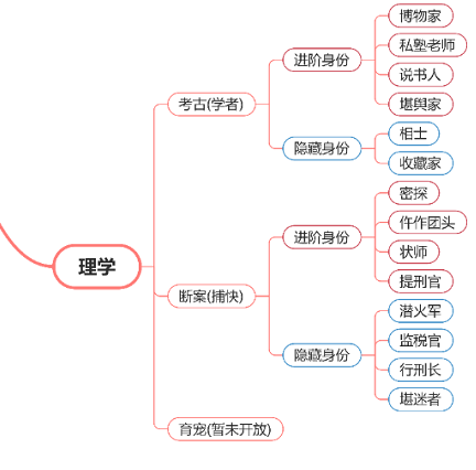 《逆水寒》考古身份有什么作用