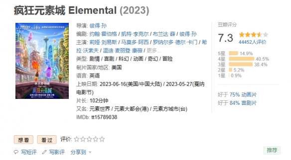 皮克斯《疯狂元素城》票房终破1亿元