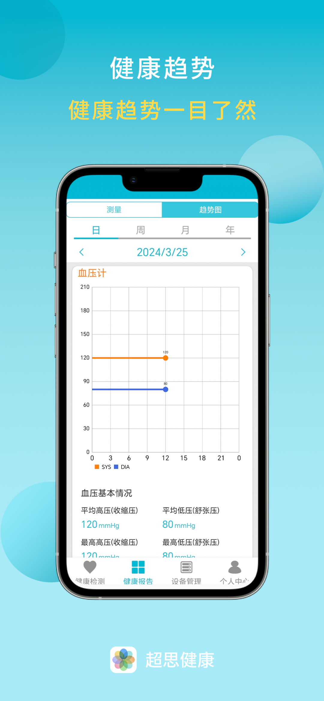 超思健康官网版
