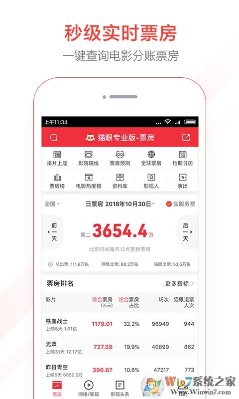猫眼票房分析专业版