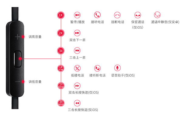 fiil+蓝牙耳机App