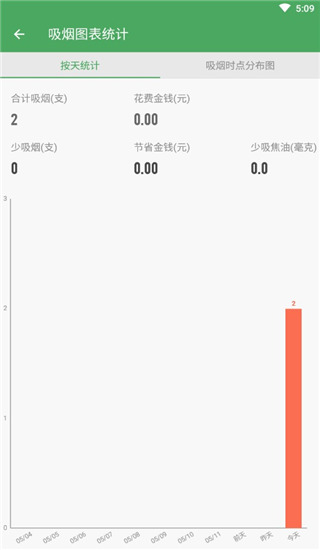 戒烟军团