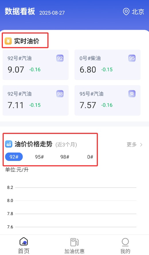 加油优惠出行