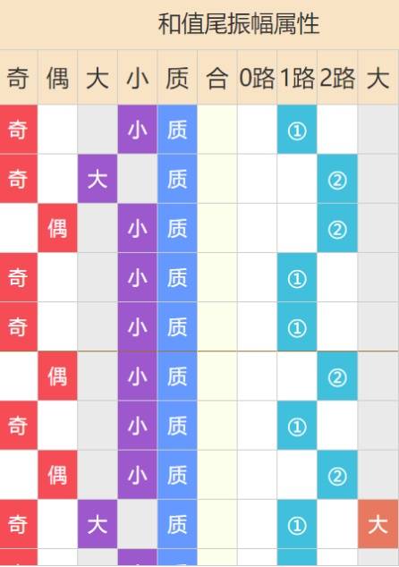 11选5彩票