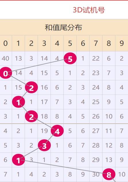 11选5彩票